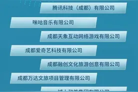 2020成都文创企业活力百强榜发布 看看有你所在的公司吗？图片