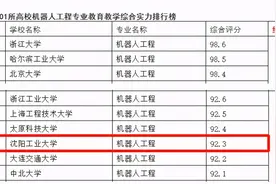 人才缺口上百万！人民网发文“点名”！今年，东北这个专业“火了”！图片