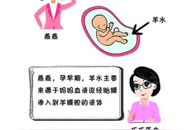 羊水在哪里啊？有什么作用？图片