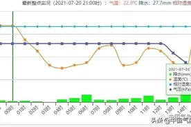 河南郑州的这场超特大暴雨，和大台风烟花密切相关图片