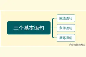 python的3个基本语句，语法真的很基础，但有些酷的语法你用过？图片