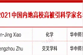 2021年度“高被引科学家”名单曝光！湖北这所高校“强势登榜”！图片