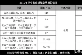 颠覆格局！西安新的“富人区”曝光！图片