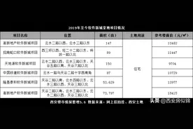 颠覆格局！西安新的“富人区”曝光！图片