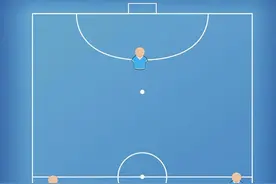 五人制野球场上的几种常用站位阵型和变化图片