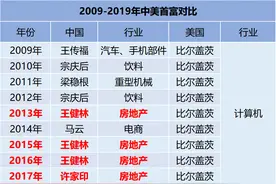 钟首富地位不保？15000亿的宁德时代告诉了答案？图片