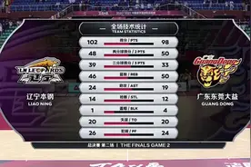 4分险胜！辽宁加时逆转广东，赵继伟救世主，杜锋赛后大闹技术台图片
