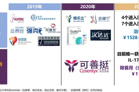 一文说清「强直性脊柱炎」患者最关心的「生物制剂」价格图片
