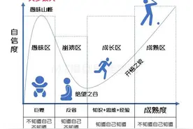 愿景、使命、宗旨、目标、战略、方向是什么图片