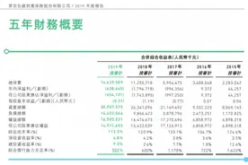 众安保险披露2019年业绩 上市三年归母净利润亏损31.95亿元图片