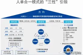 《海尔转型笔记》：转型期的组织模型和领导力图片