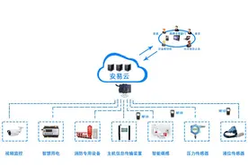 资深解读：什么是智慧消防工程师？图片