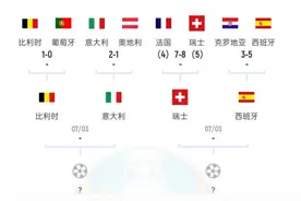 欧洲杯8强已定6席比利时战意大利，美洲杯8强出炉阿根廷巴西冲冠图片