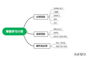 「普通人必看」怎么带孩子幼小衔接？学习计划分享与心得图片