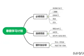 「普通人必看」怎么带孩子幼小衔接？学习计划分享与心得图片