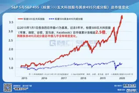 蚂蚁集团过会，A股终于将迎来自己的“FAAMG”图片