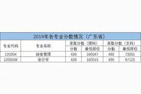 2020年广州大学华软软件学院——本科招生｜财会系简介图片