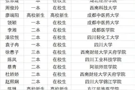 德阳市2021年下半年女兵征集初检初审合格人员名单公示图片