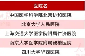 连续十二年蝉联榜首！北京协和医院风湿免疫科为何这么牛？图片