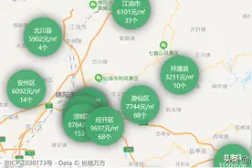 四川绵阳房市：江油、盐亭、梓潼、北川、三台、平武地价到房价图片