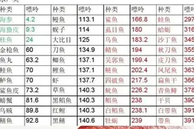 夏天来了，啤酒小龙虾堪称绝配，解读：为什么喝啤酒会诱发痛风？图片