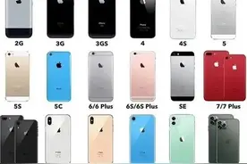 历代iPhone手机的发售日期、售价以及宣传语您都知道吗？图片