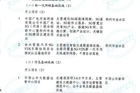重磅！河南省重点建设项目调整，新进210个调出35个 | 清单图片