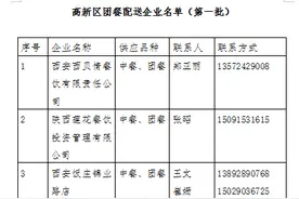 新增10家！高新区23家餐饮企业加入团餐配送队列图片