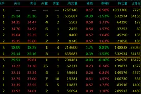 历史罕见！国际期货原油近月合约价差达7美金，投资者如何避坑？图片