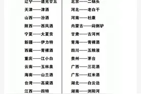 “能代表中国各省的白酒，你知道多少？”涨知识了哈哈哈哈图片