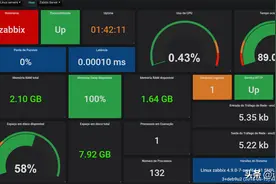 监控利器Zabbix5.2(四):巧用钉钉告警玩转交换机监控图片
