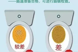 做肠镜前，你的肠道准备合格吗？看图就知道图片