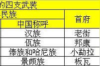 缅共人民军的后裔四支民地武现状图片