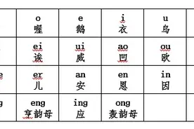 一次性全掌握“汉语拼音”的拼、读、写图片