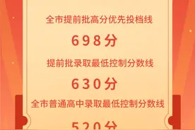 广州中考放榜，普高最低控制分数线为520分，8月14日开始录取图片