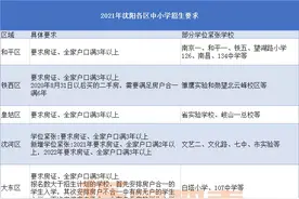 在沈阳买学区房之前一定要“整明白”的几件事图片