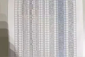 有盘降1.2万/㎡？广州新一轮楼盘让利开始，捡漏机会来了图片