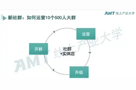 如何运营10个500人大群？图片