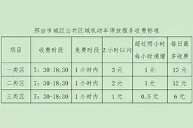 邢台市区实行停车收费！收费区域、时间段及标准公布图片