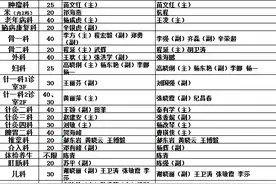 陕西省中医医院门诊信息（5月20、21、22日）图片