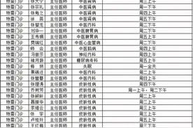 【就医指南】市中研附院2021年3月门诊一览表图片