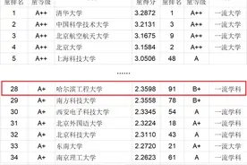 最新！在这份关于"毕业生质量"的排名中，哈工程位列全国第28名图片