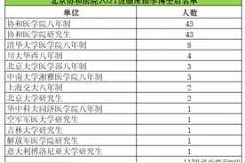 中国最好的医院（北京协和医院），看看都招录哪些大学的医学生图片