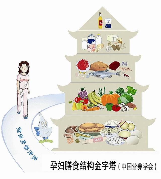 孕妇吃的十大滋补品 2026年孕妇营养品十大排行榜