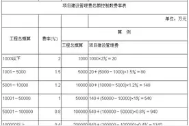 建设管理费取费依据及算法（202107整理）图片