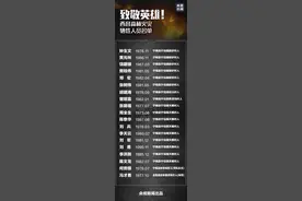 沉痛哀悼！西昌森林火灾救火牺牲英雄名单公布图片
