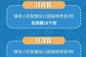 早安武汉 | 武汉新改扩建80所幼儿园，其中这些10月后招生图片