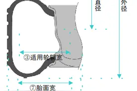 关于汽车轮胎，你知道么？图片