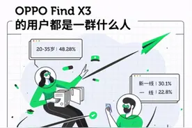 京东联合OPPO、网易数读深度解读Find X3持机用户需求图片