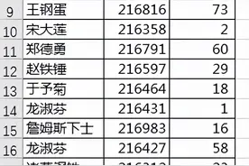 一个 Excel 表中如有同名同姓的，就全部高亮显示以示提醒图片